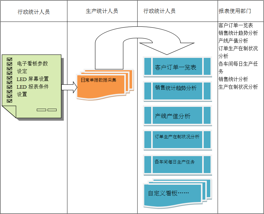 使用电商米兰网页版-米兰MILAN(中国)
进行订单管理有哪些好处?