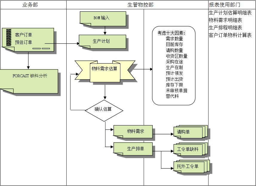 米兰网页版-米兰MILAN(中国)
的三大维度管理
