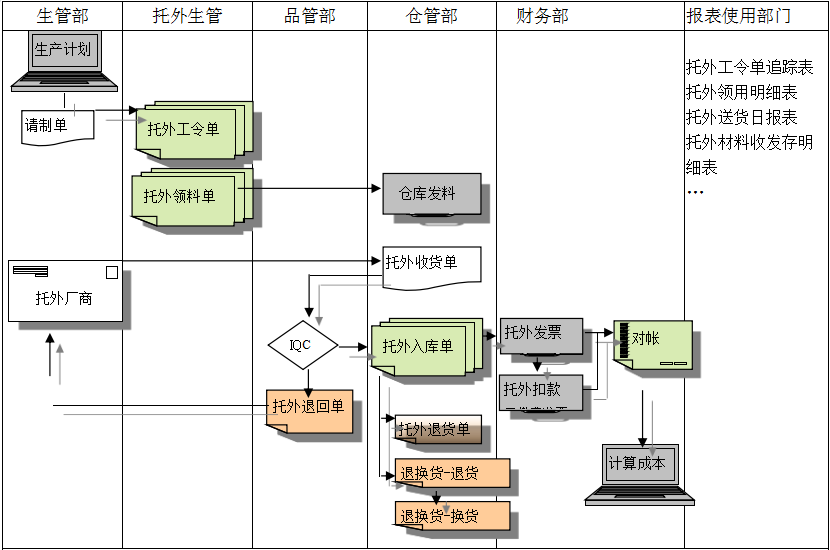 米兰网页版-米兰MILAN(中国)
给企业内部控制带来哪些影响及风险?