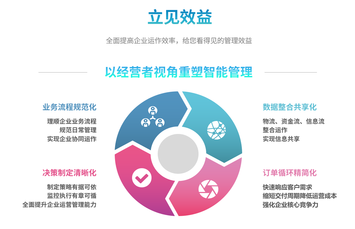 企业实施米兰网页版-米兰MILAN(中国)
要提前了解哪些方面?