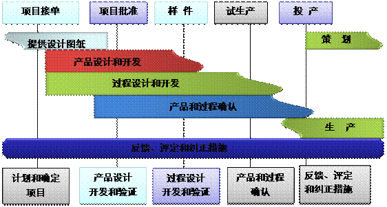 什么是米兰网页版-米兰MILAN(中国)
的核心?