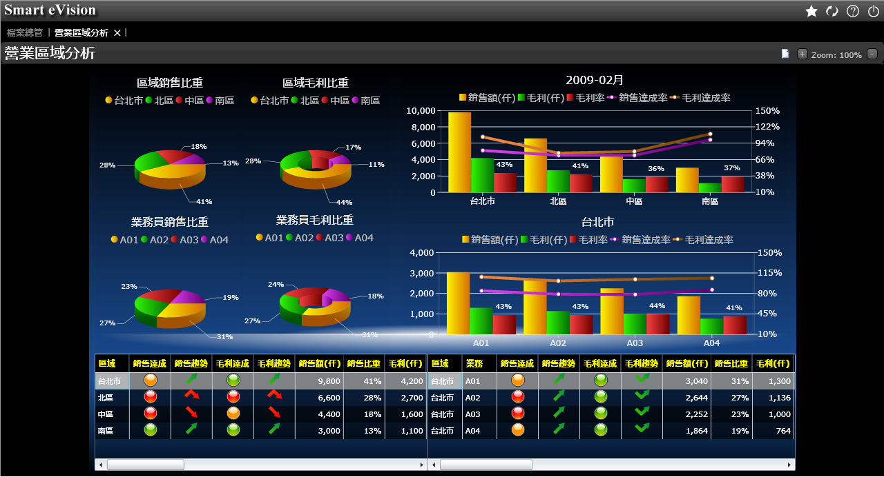 如何评估米兰网页版-米兰MILAN(中国)
的行业适配性?